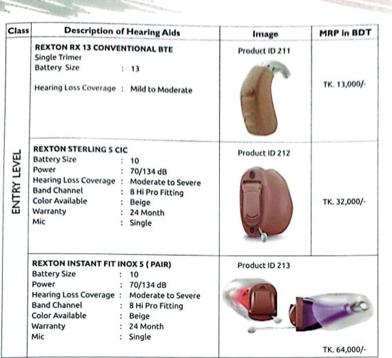 Rexton Hearing Aid Models and Prices