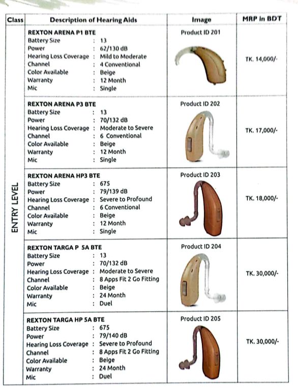 Rexton Hearing Aid Models and Prices
